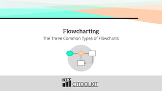 CITOOLKIT
Flowcharting
The Three Common Types of Flowcharts
 