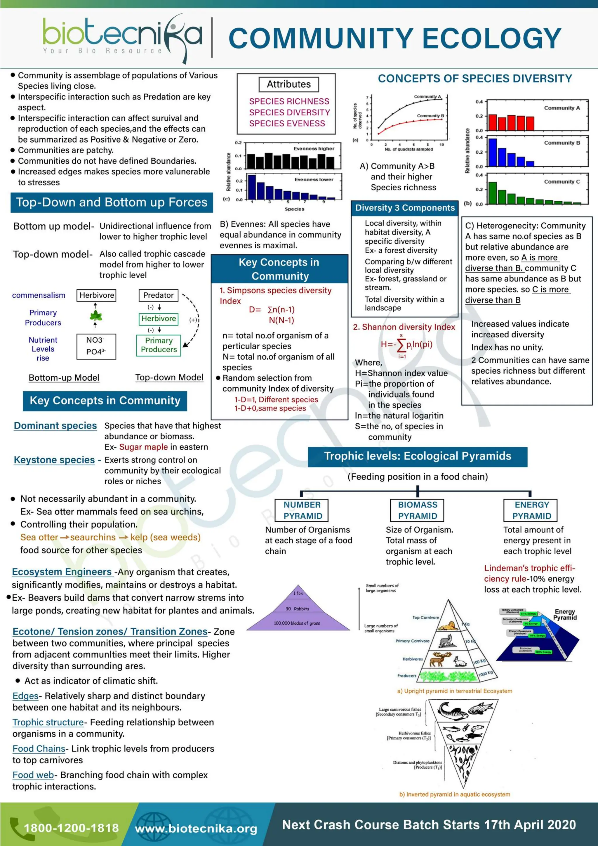 Flow chart.pdf  LIFE SCIENCES CSIR UGC NET CONTENT