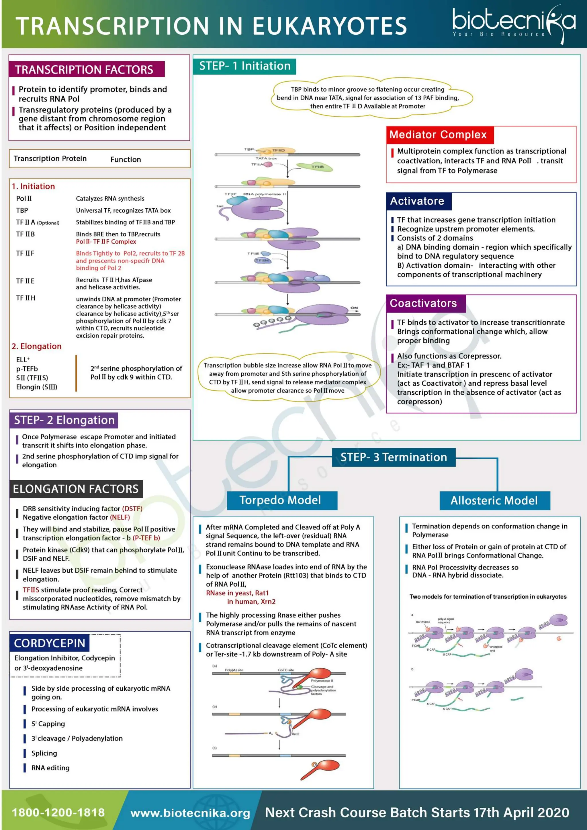 Flow chart.pdf  LIFE SCIENCES CSIR UGC NET CONTENT