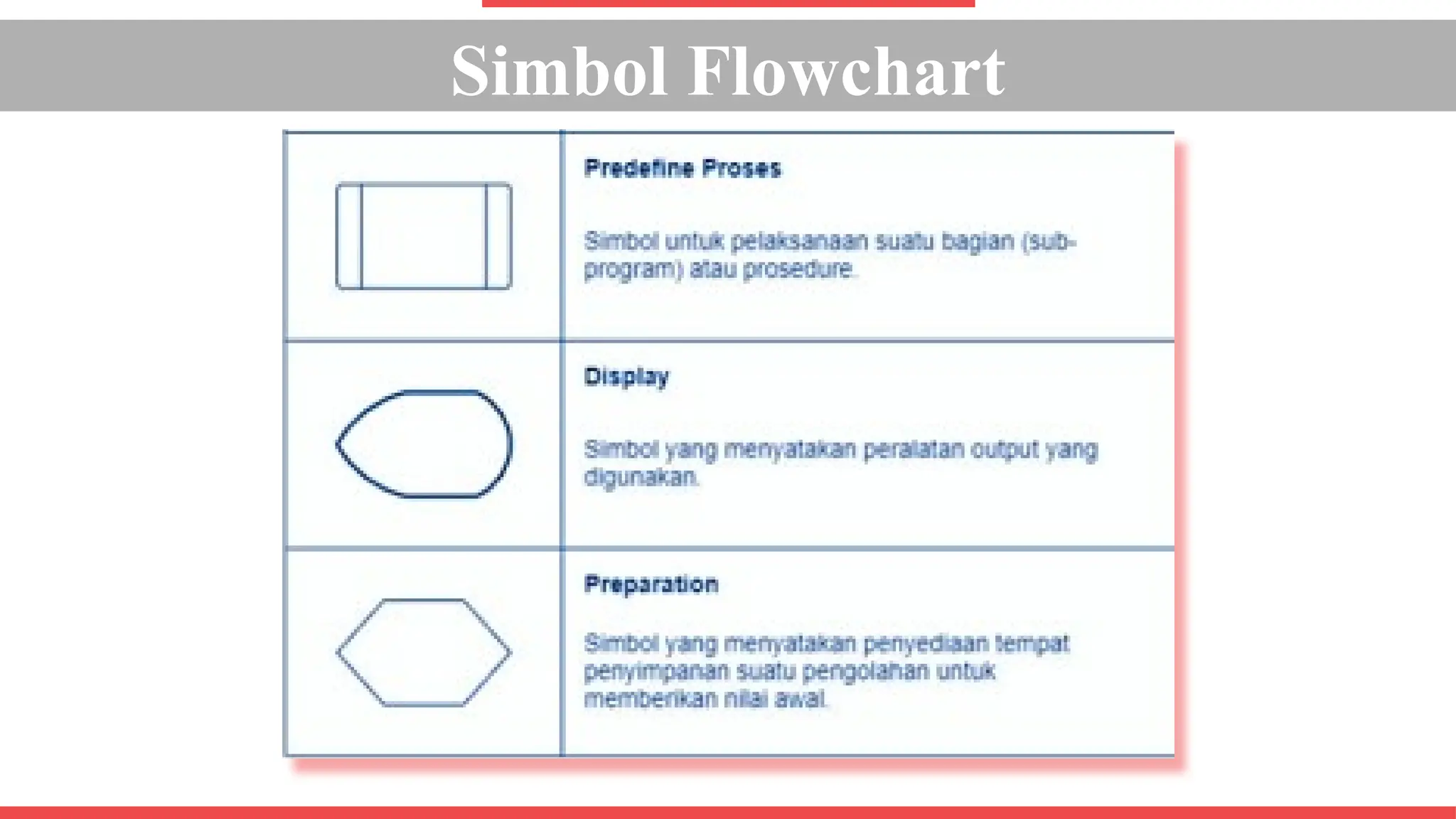 Simbol Flowchart
 