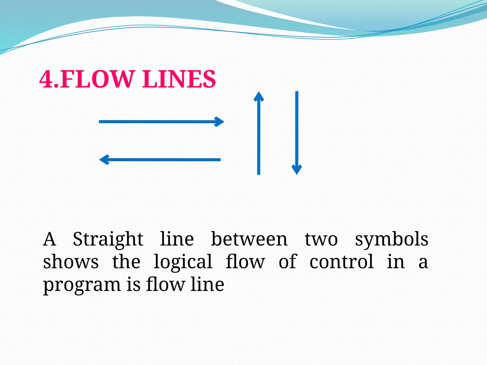 Presentation on Flow chart in programming language flowchart.pptx
