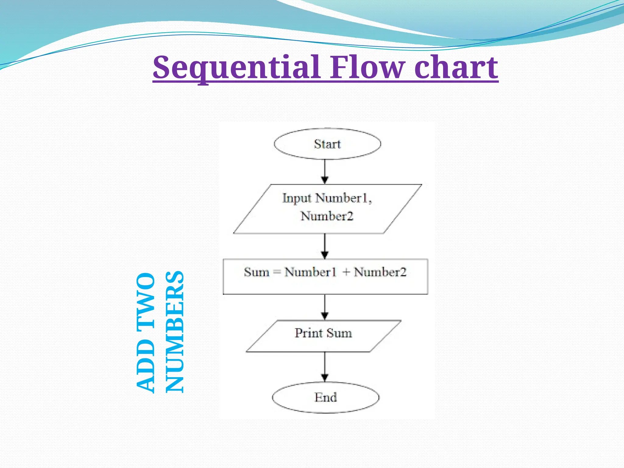 Presentation on Flow chart in programming language flowchart.pptx