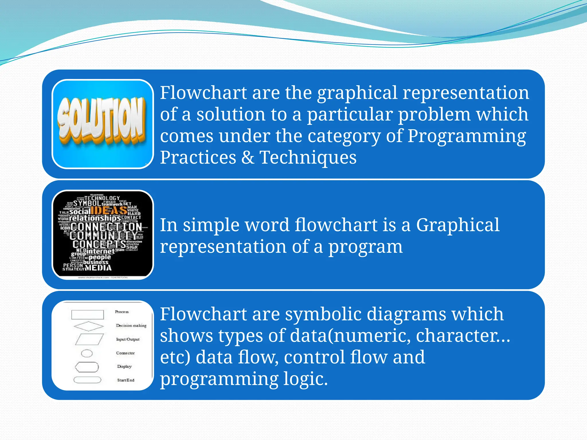 Presentation on Flow chart in programming language flowchart.pptx