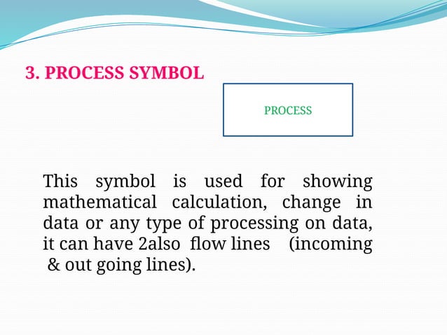 Presentation on Flow chart in programming language flowchart.pptx