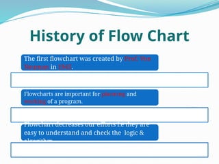 Presentation on Flow chart in programming language flowchart.pptx ...