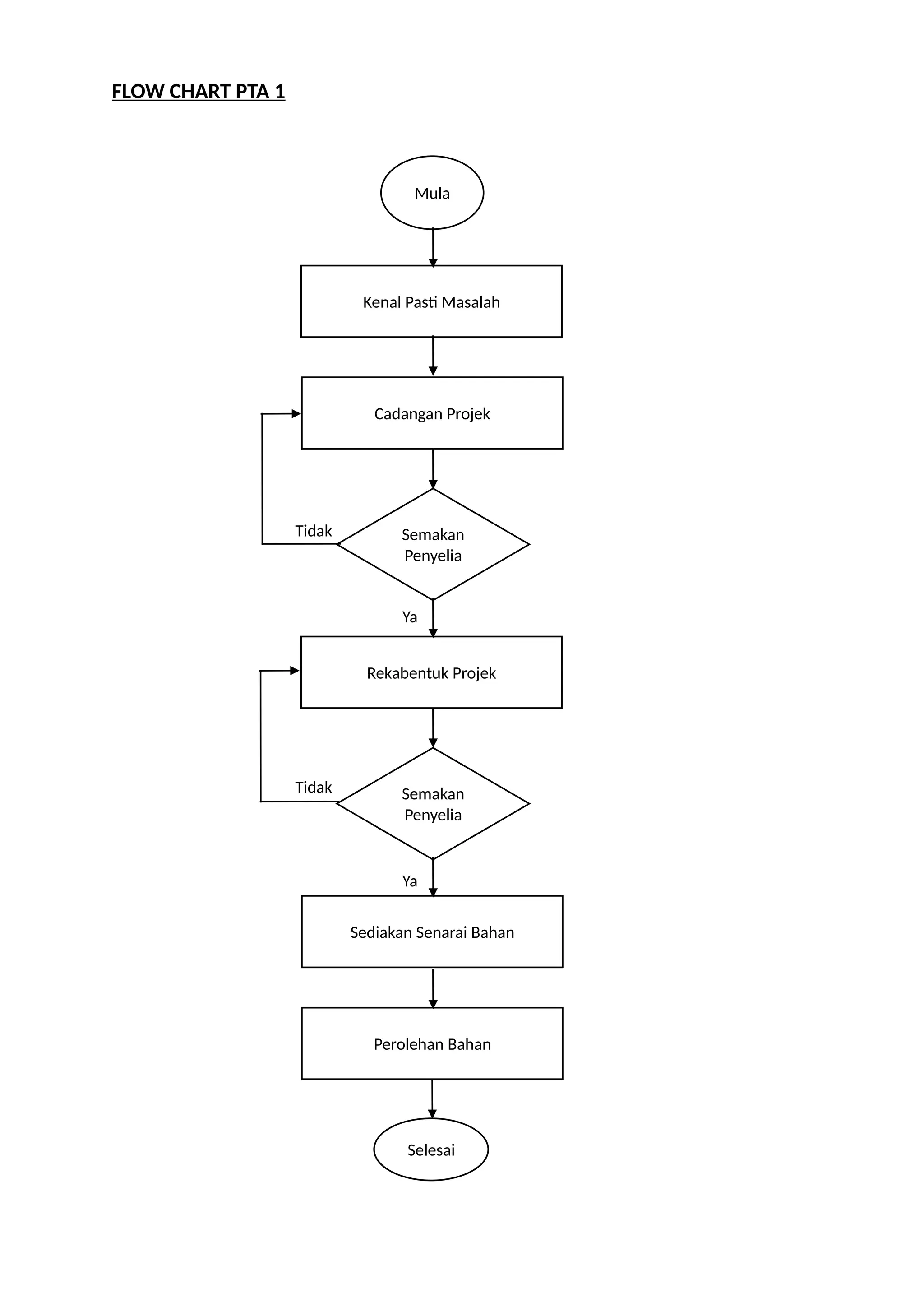 Flow jdjkdjjdjdix disk djiidisChart.docx