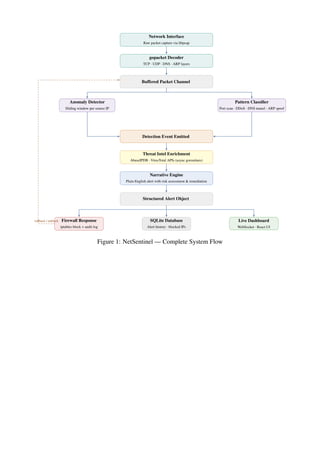 flowchart for threat lens include this in ppt | PDF
