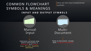 Comprehensive Guide to Flowchart Symbols and Algorithm Formulation in ...