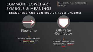 Comprehensive Guide to Flowchart Symbols and Algorithm Formulation in ...