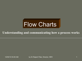 Flow Charts  Understanding and communicating how a process works 