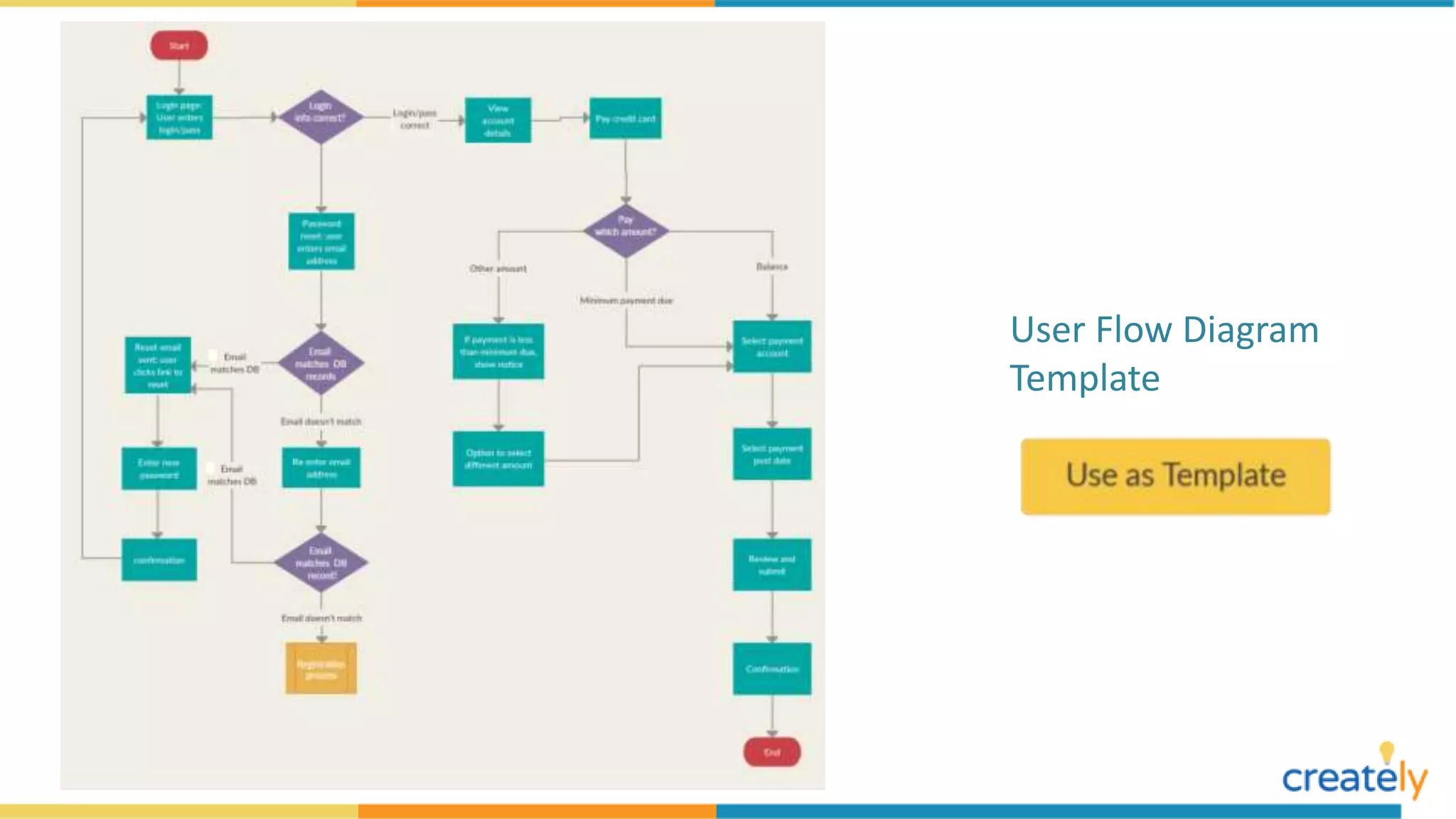 Flowchart Examples with Editable Templates | PPT