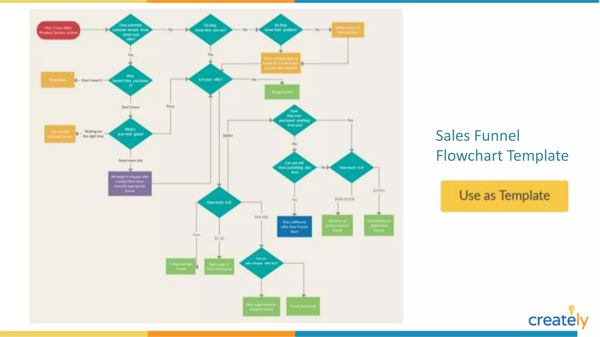 Flowchart Examples with Editable Templates | PPTX