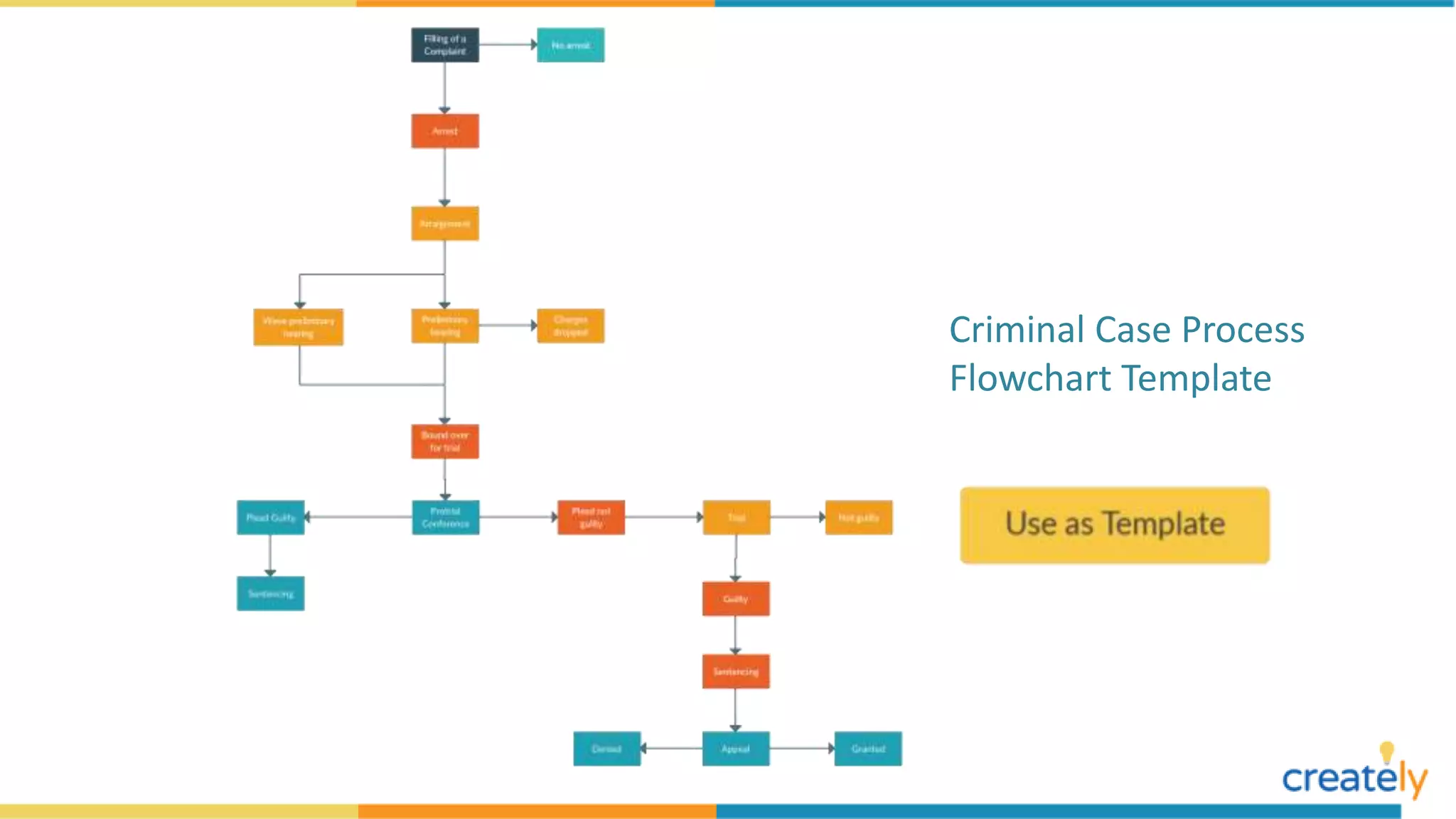 Flowchart Examples with Editable Templates | PPTX