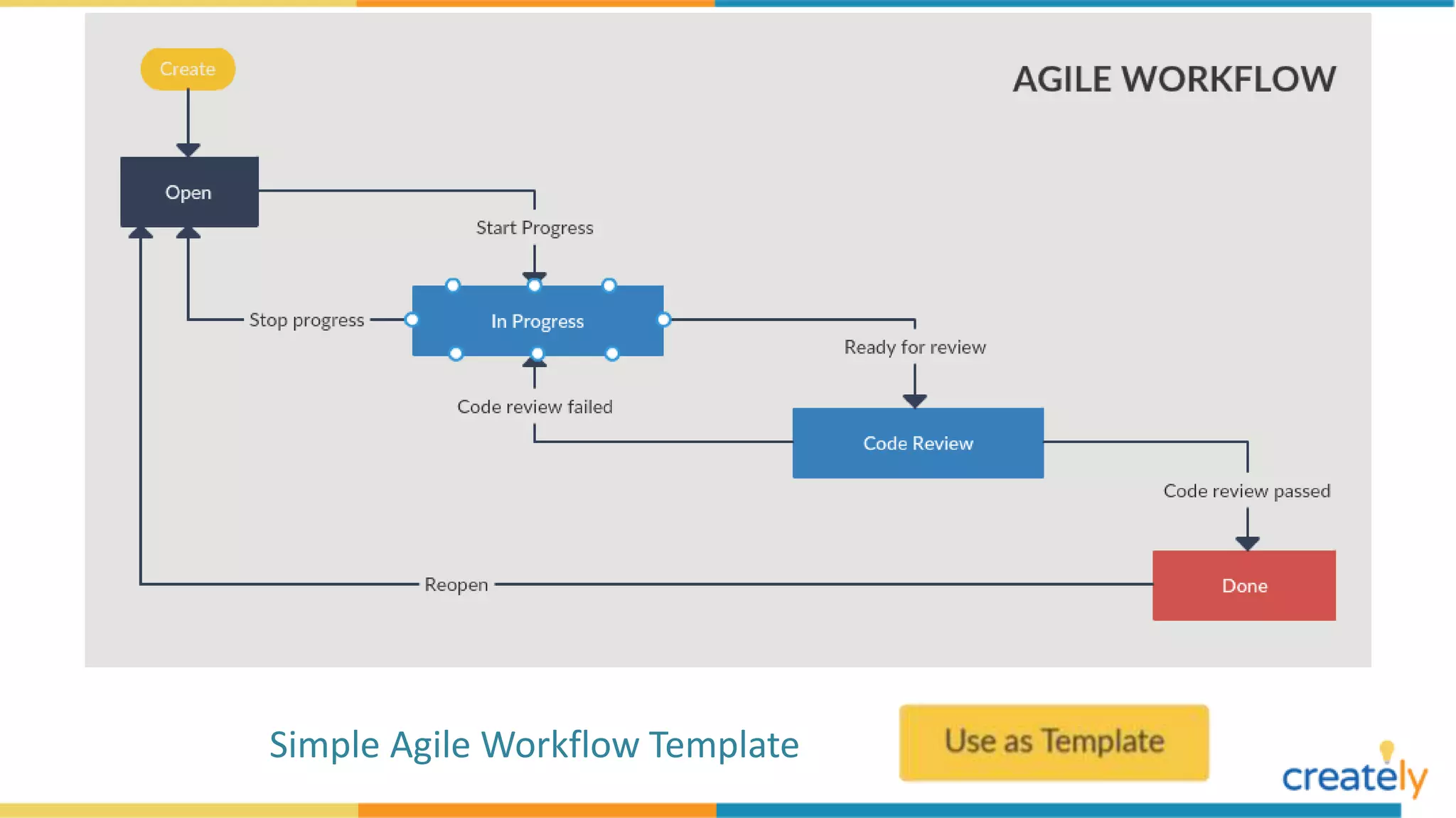 Flowchart Examples with Editable Templates | PPTX