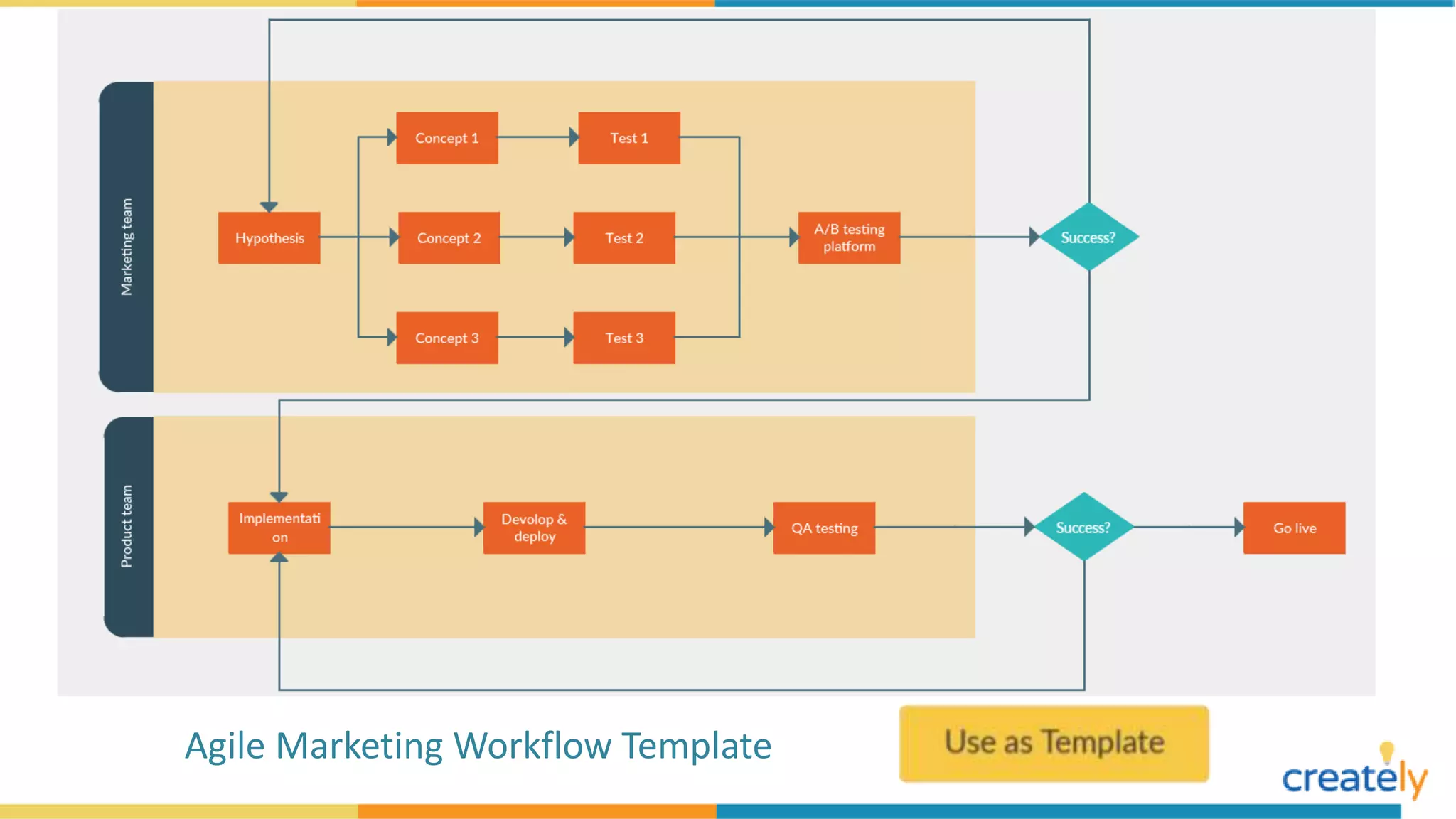 Flowchart Examples with Editable Templates | PPTX