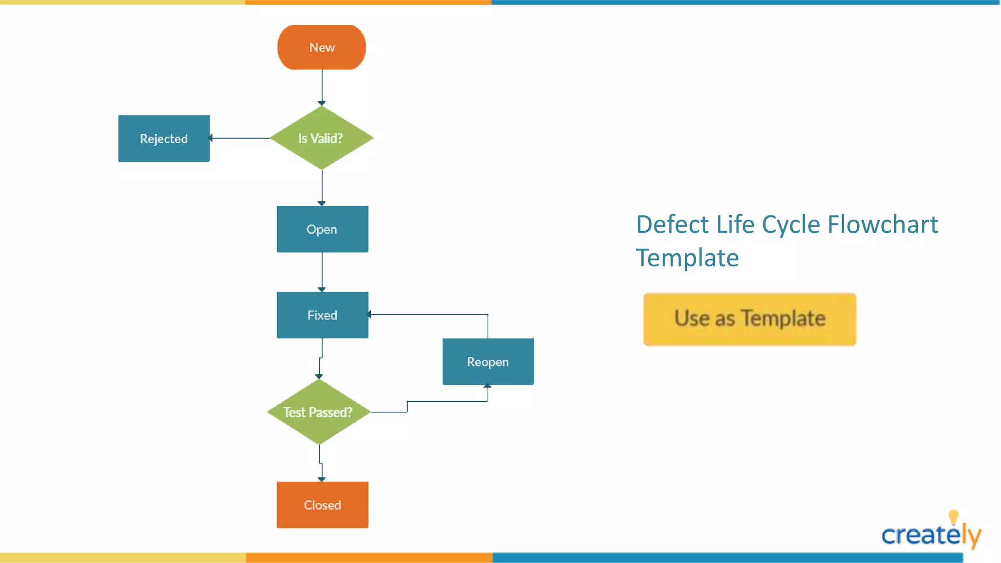 Flowchart Examples with Editable Templates | PPTX