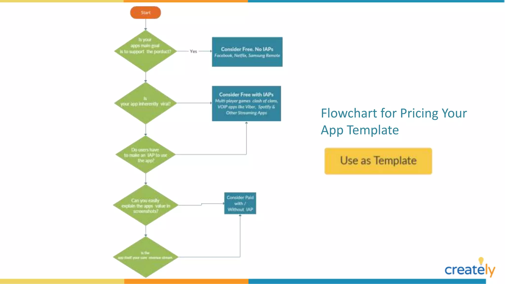 Flowchart Examples with Editable Templates | PPTX