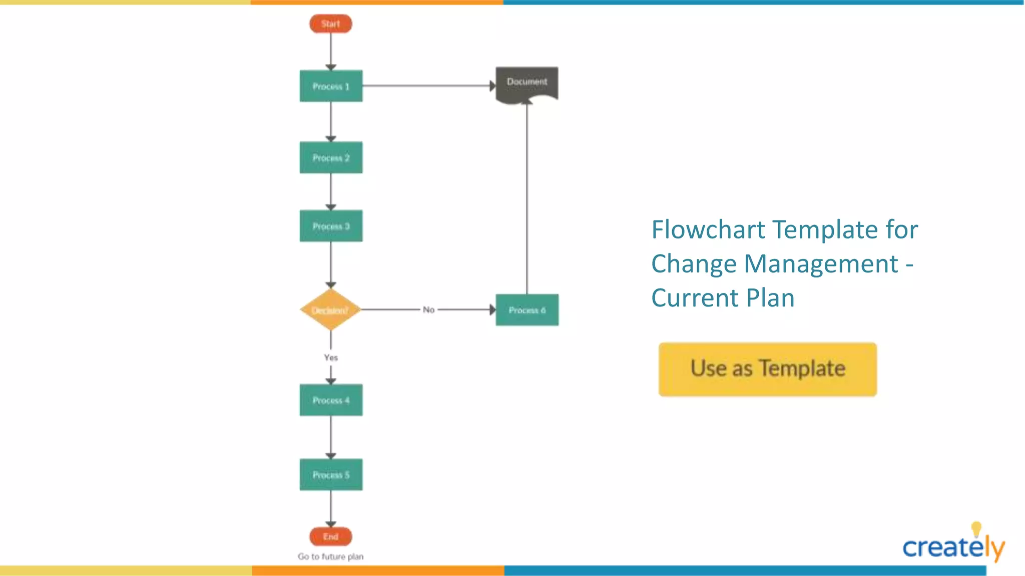 Flowchart Examples with Editable Templates | PPTX