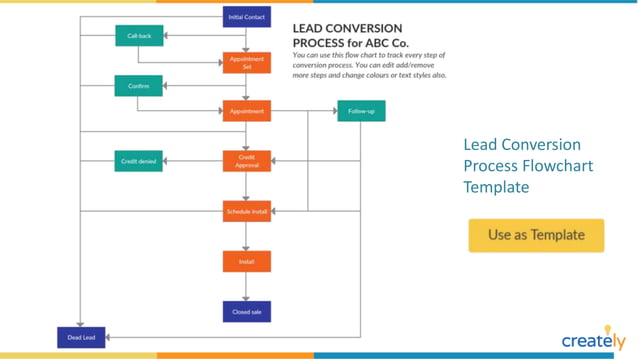 Flowchart Examples with Editable Templates | PPTX