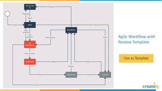 Agile Workflow with
Review Template
 
