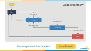 Simple Agile Workflow Template
 