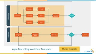 Agile Marketing Workflow Template
 