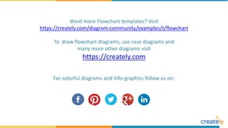 Want more Flowchart templates? Visit
https://creately.com/diagram-community/examples/t/flowchart
To draw flowchart diagrams, use case diagrams and
many more other diagrams visit
https://creately.com
For colorful diagrams and Info-graphics follow us on:
 