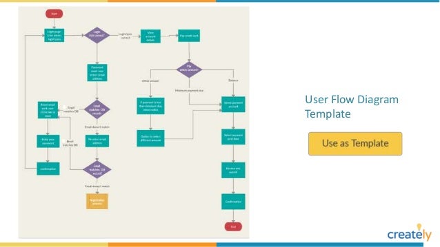 Product Flow Diagram Template Classles Democracy