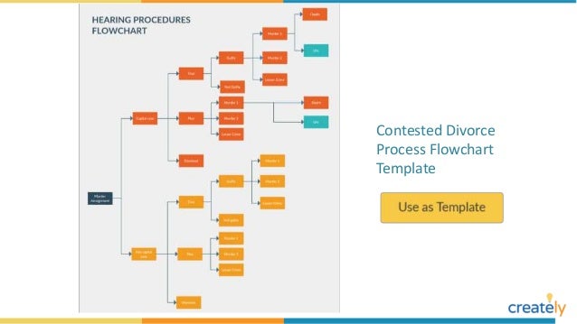 flowchart examples with editable templates