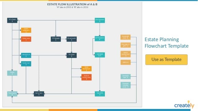 flowchart examples with editable