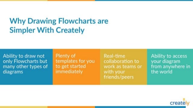 flowchart examples with editable templates