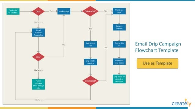 Editable Flowchart Template from image.slidesharecdn.com