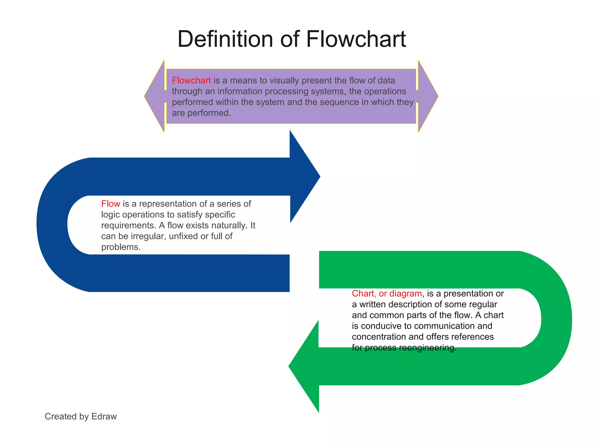 Flow Chart Guide PPT | PPT
