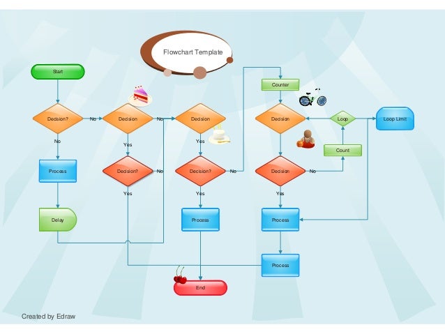 yes no template flowchart Chart PPT Guide Flow