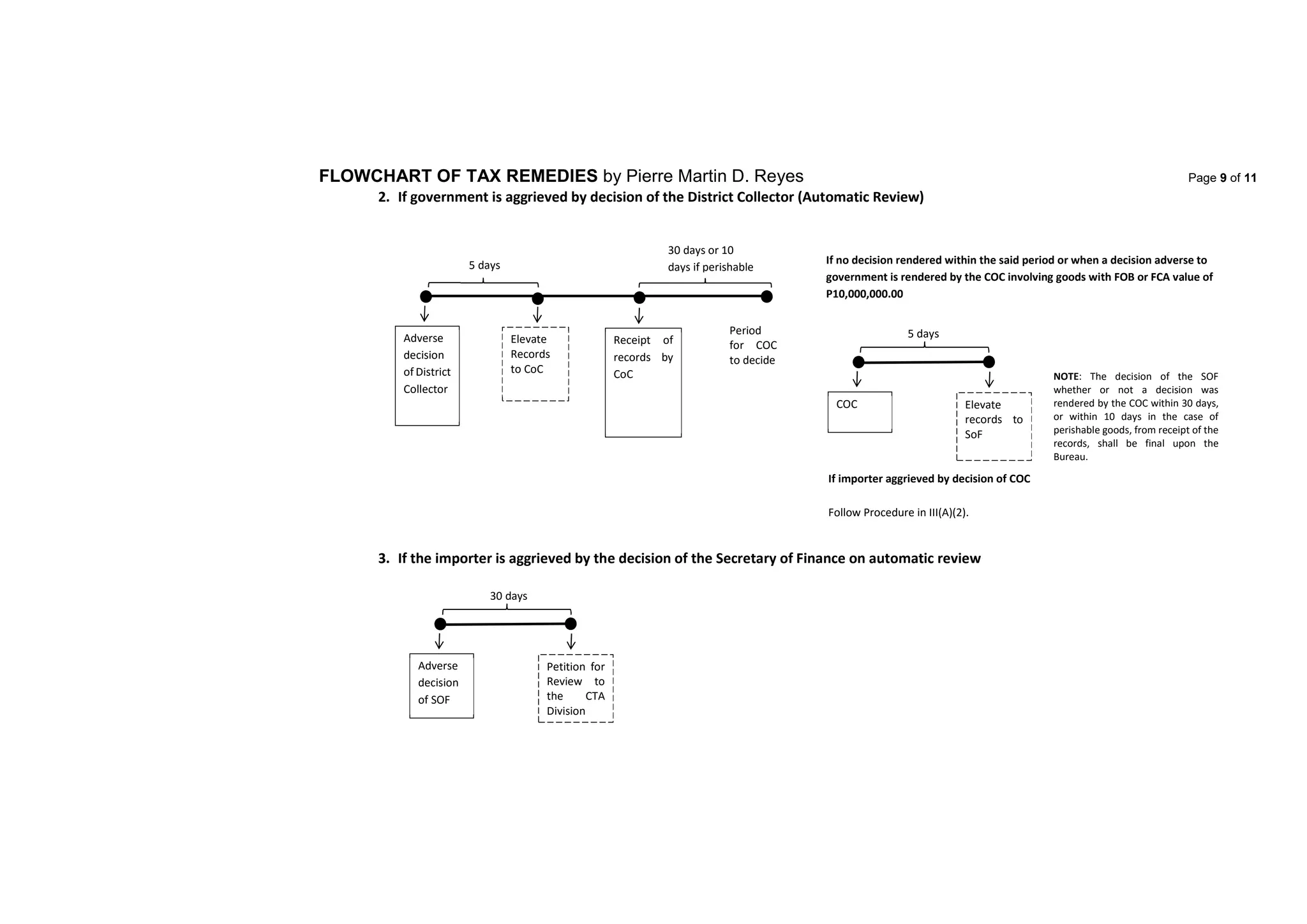 flowchart-of-tax-remedies-2019-update-train.pdf