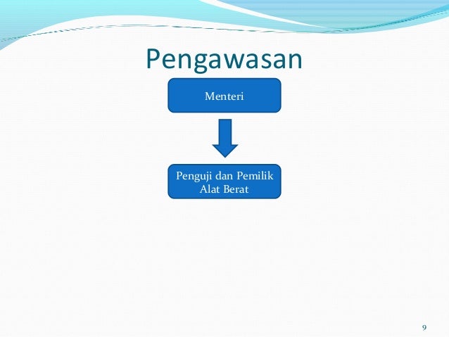 Flow chart - PermenLH (Peraturan Menteri Lingkungan Hidup)