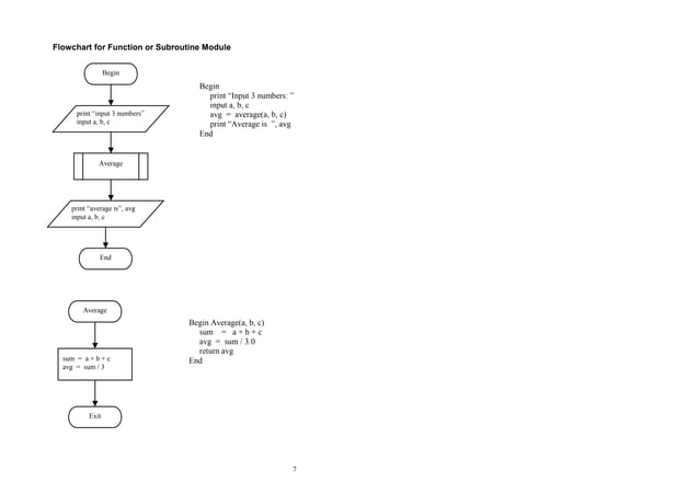 Flowchart pseudocode-examples | PDF | Programming Languages | Computing