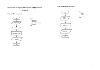 Flowchart pseudocode-examples | PPT