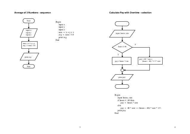 Converting Flow Charts To Pseudocode