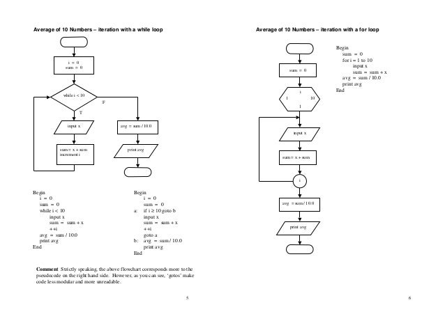 Flowchart pseudocode-examples