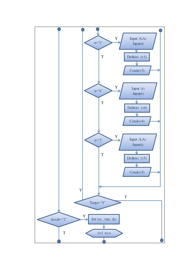 Contoh Flowchart Bahasa Pascal