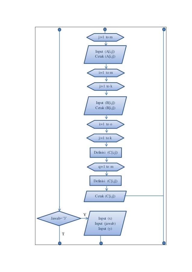 contoh Flowchart Bahasa Pascal