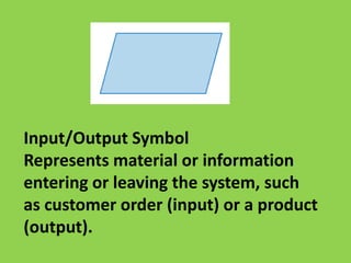 Flowchart | PPTX