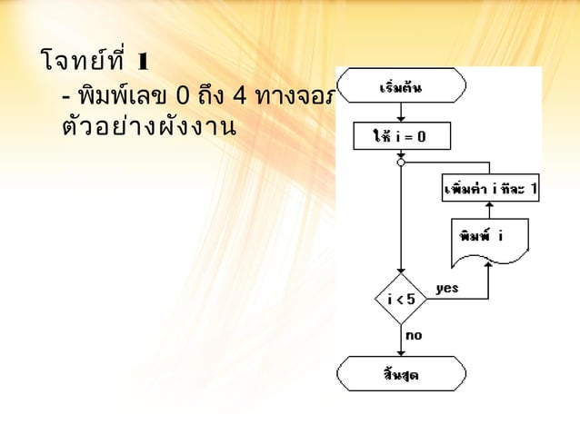 ผังงาน (Flowchart)1 | PPT