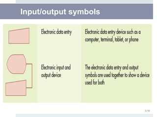 Flow chart 1 | PPTX