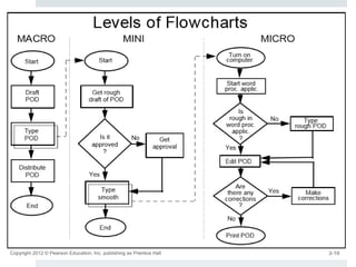 Flow chart 1 | PPTX