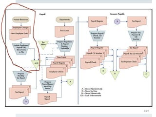 Check 21 File Processing Flowchart Flow chart 1 | PPTX