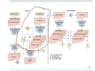 Flow chart 1 | PPTX