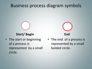 Flow chart 1 | PPTX