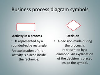 Flow chart 1 | PPTX